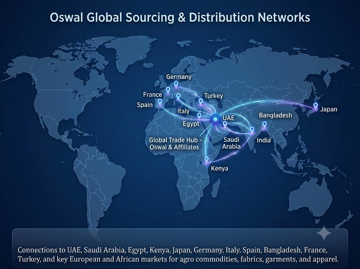 Oswal Global Map